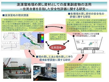 図　研究成果のイメージ