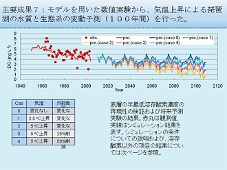 図　研究成果のイメージ