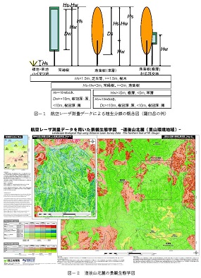 図　研究成果のイメージ