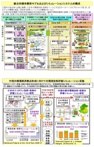 図　研究成果のイメージ