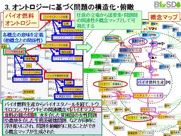 図　研究成果のイメージ