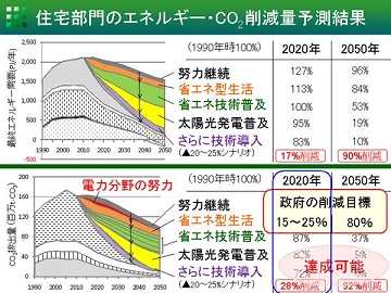 図　研究成果のイメージ