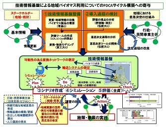 図　研究成果のイメージ