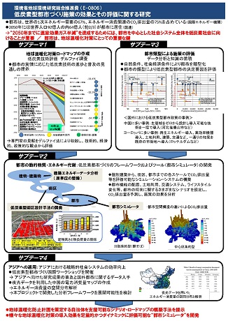 図　研究成果のイメージ