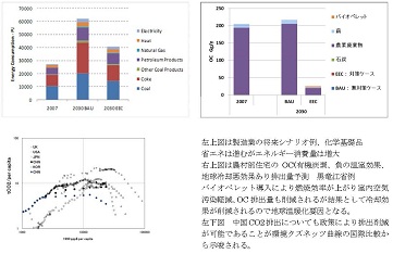 図　研究成果のイメージ