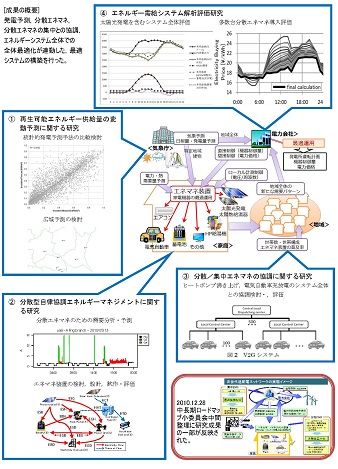 図　研究成果のイメージ