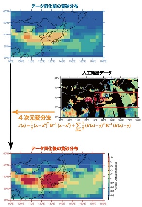 図　研究成果のイメージ