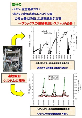 図　研究成果のイメージ