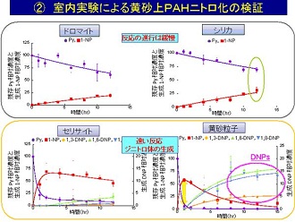 図　研究成果のイメージ