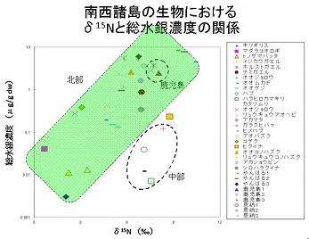 図　研究成果のイメージ