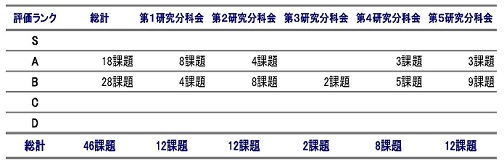 事後評価