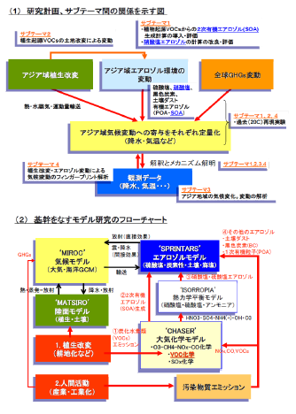 研究のイメージ