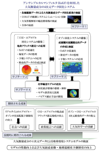 研究のイメージ