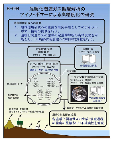 研究のイメージ