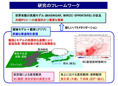 研究のイメージ