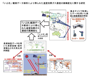 研究のイメージ