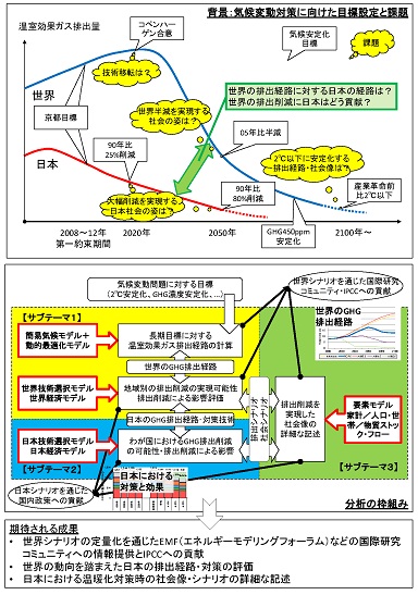 研究のイメージ