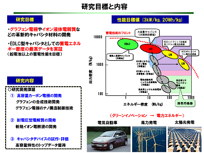 研究のイメージ