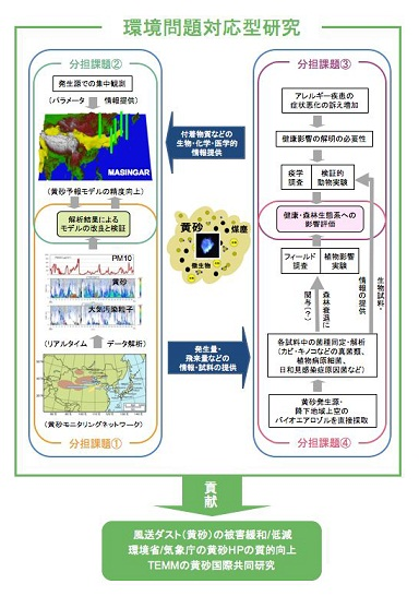 研究のイメージ