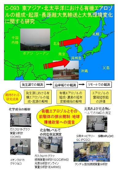 研究のイメージ