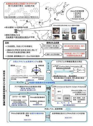 研究のイメージ