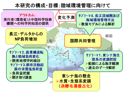 研究のイメージ