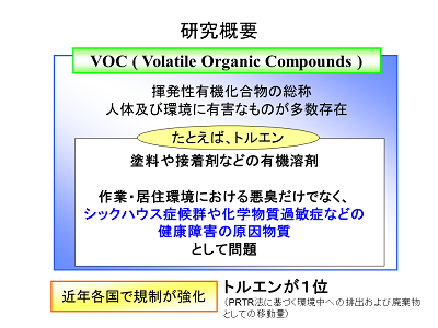 研究のイメージ