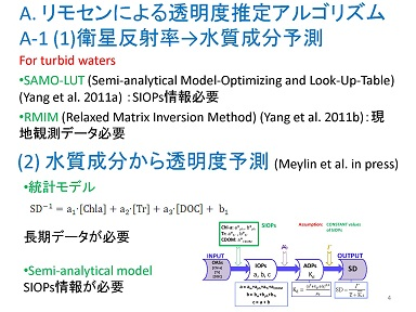 研究のイメージ