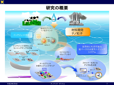 研究のイメージ