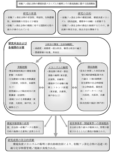 研究のイメージ