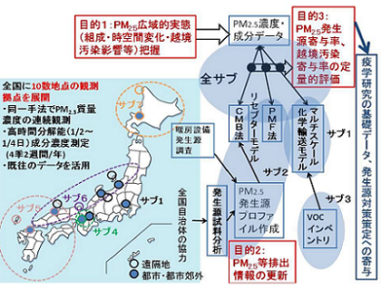 研究のイメージ