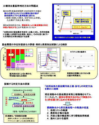 研究のイメージ