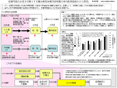 研究のイメージ