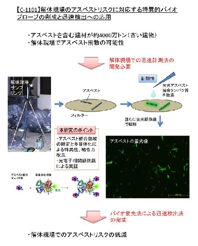 研究のイメージ