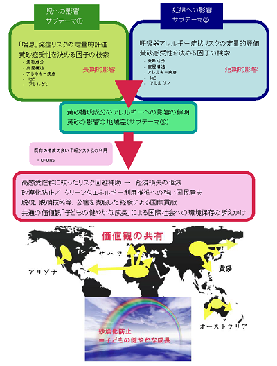 研究のイメージ