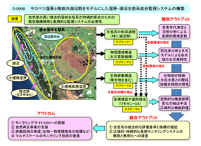 研究のイメージ