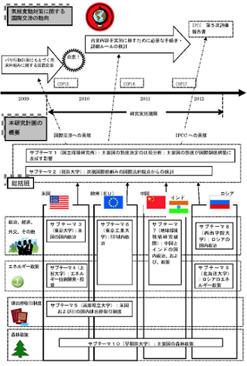 研究のイメージ