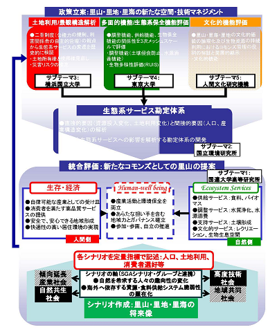 研究のイメージ