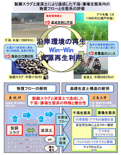 研究のイメージ