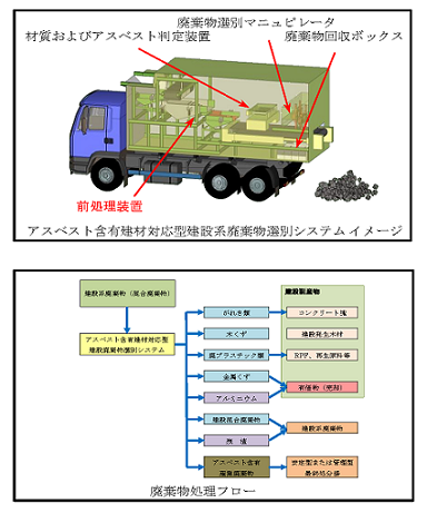 研究のイメージ