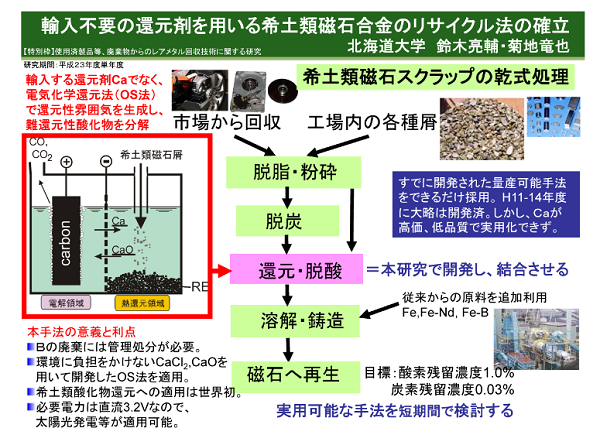 研究イメージ図