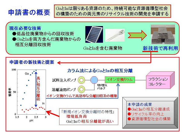 研究イメージ図