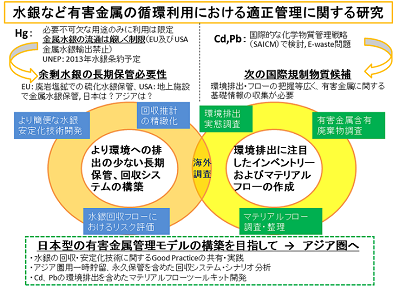 研究のイメージ