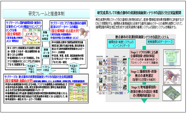 研究のイメージ