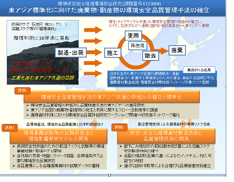 研究のイメージ