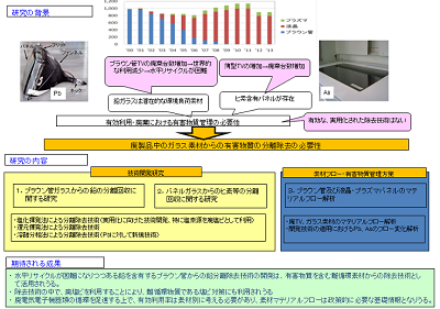 研究のイメージ