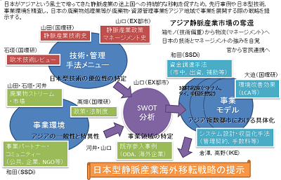 研究のイメージ