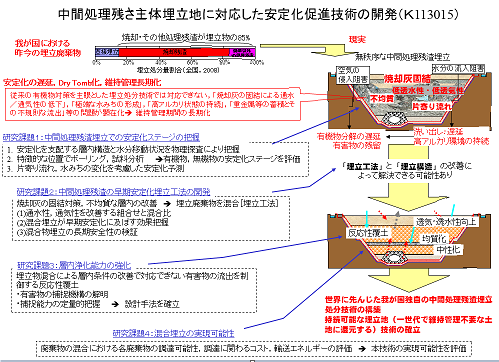 研究のイメージ