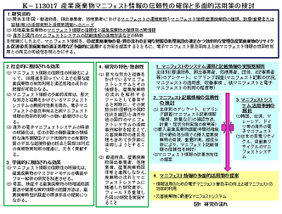 研究のイメージ