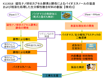 研究のイメージ